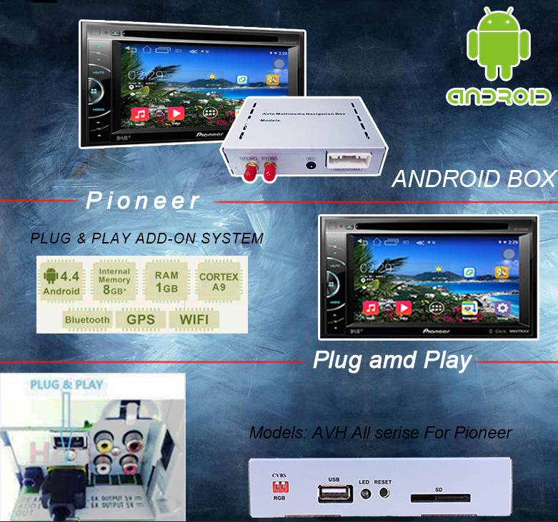 Android Navigation box GPS tracker